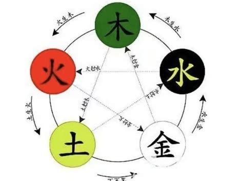 王 五行|王字的五行属性